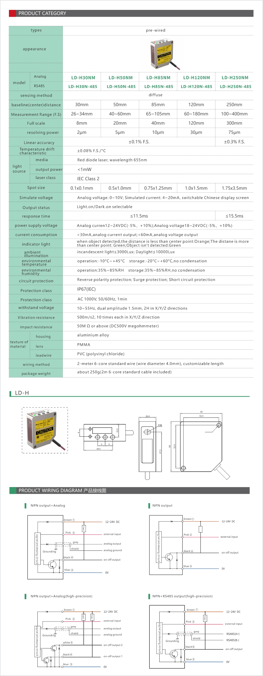 Laser displacement sensors LD-H series 产品说明 -1.jpg