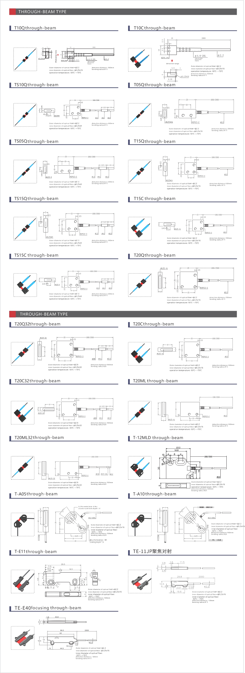 Area Pber Optic RT Series 02.jpg