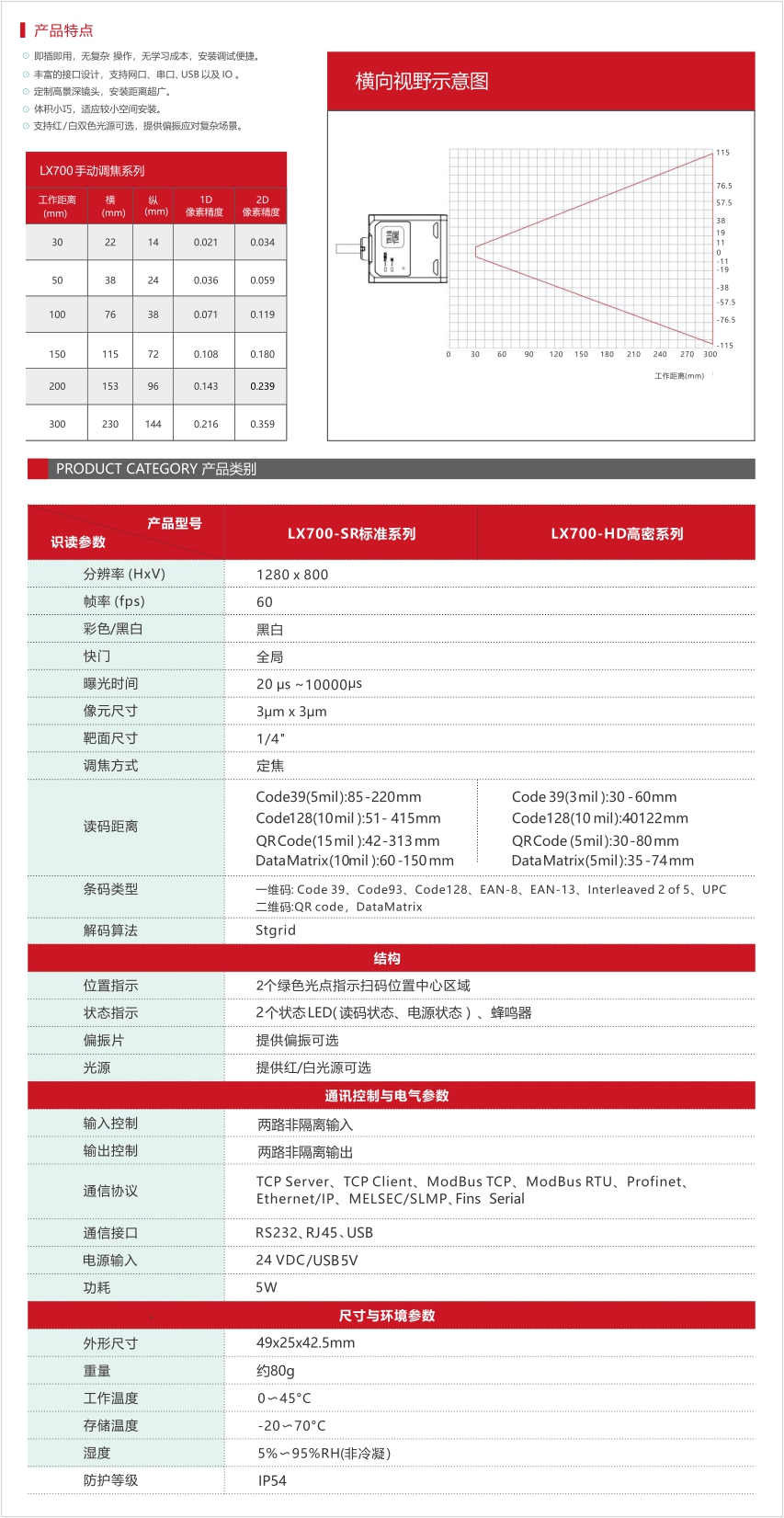700说明01.jpg