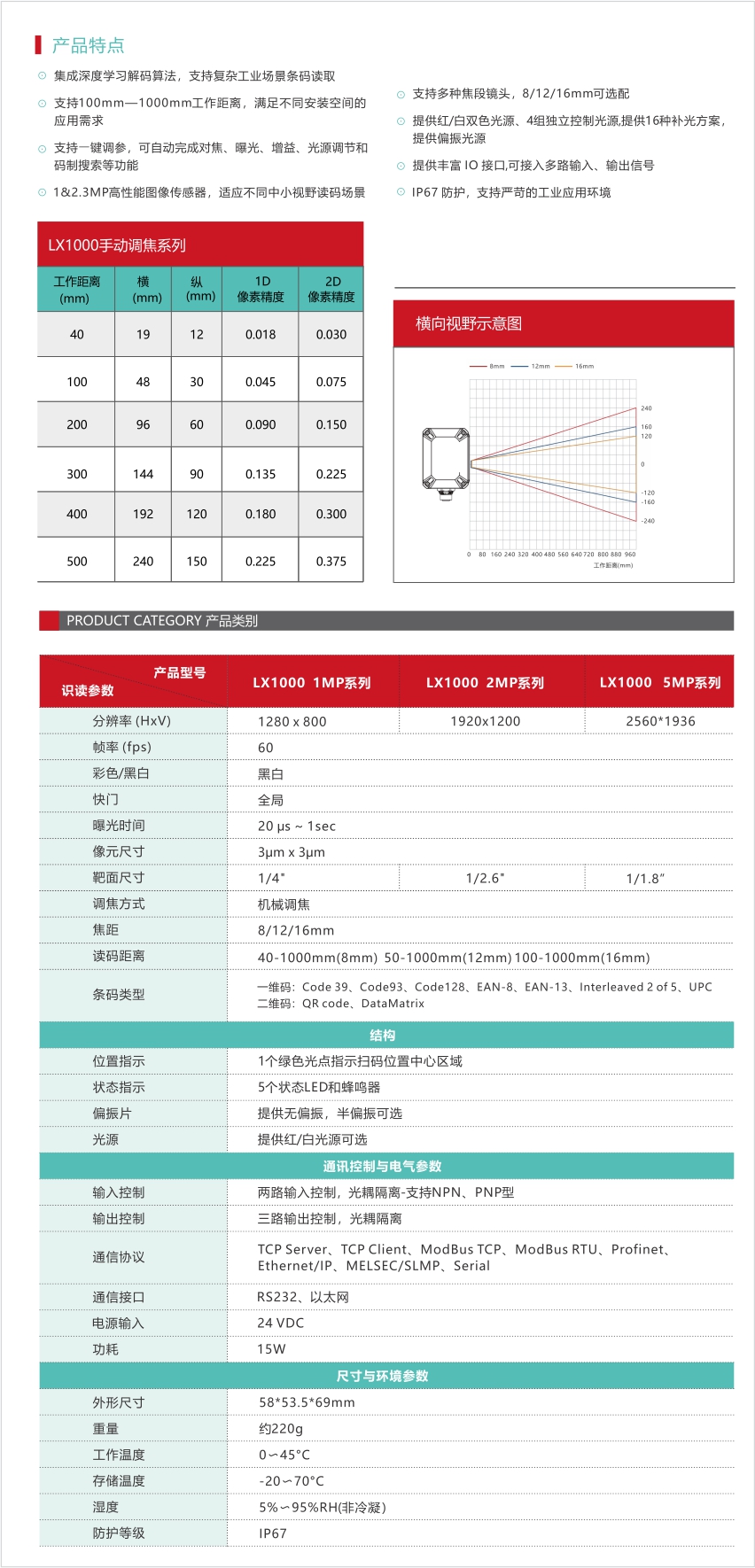 LX1000标准型工业智能读码器产品说明 -1.jpg