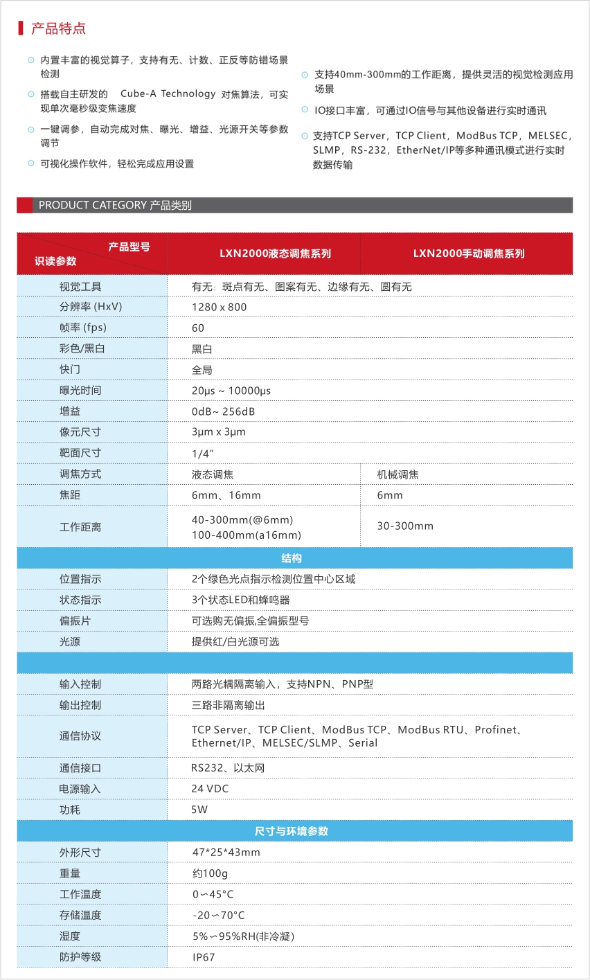 LXN2000紧凑型工业智能视觉传感器产品说明 -1.jpg