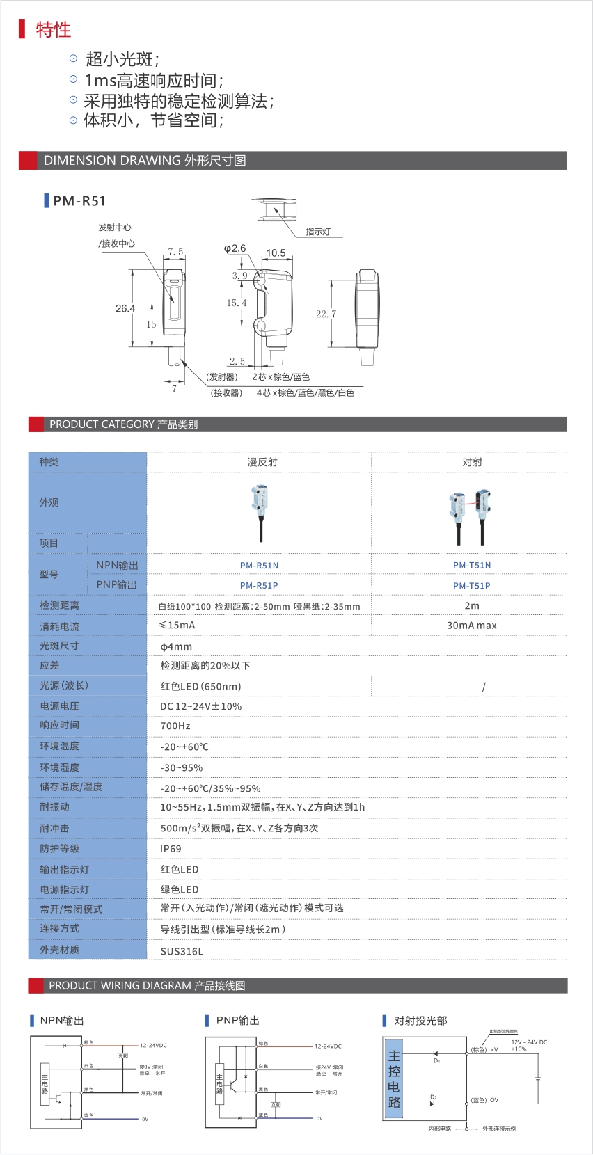 超小型激光光电传感器 PM系列说明.jpg