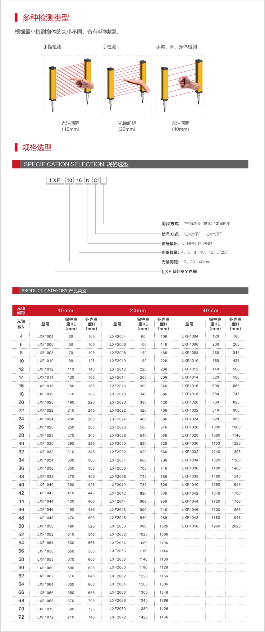 超薄光栅 LXF正面系列01.jpg