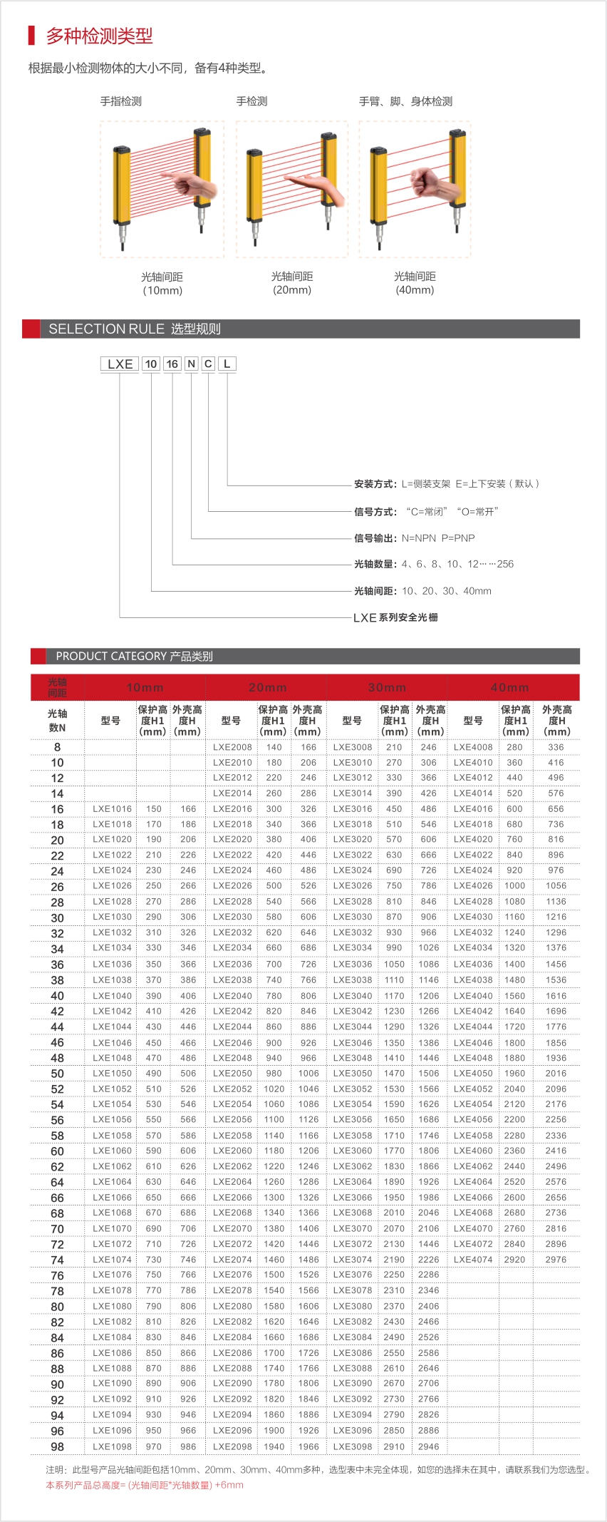 四级安全光栅 LXE系列产品说明01.jpg