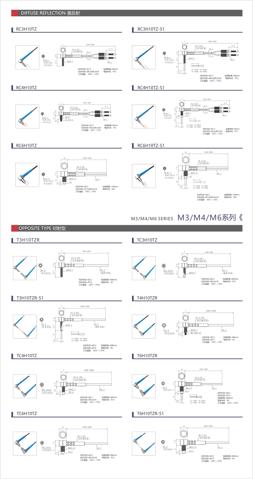 直角光纤 M3M4M5M6系列产品说明.jpg