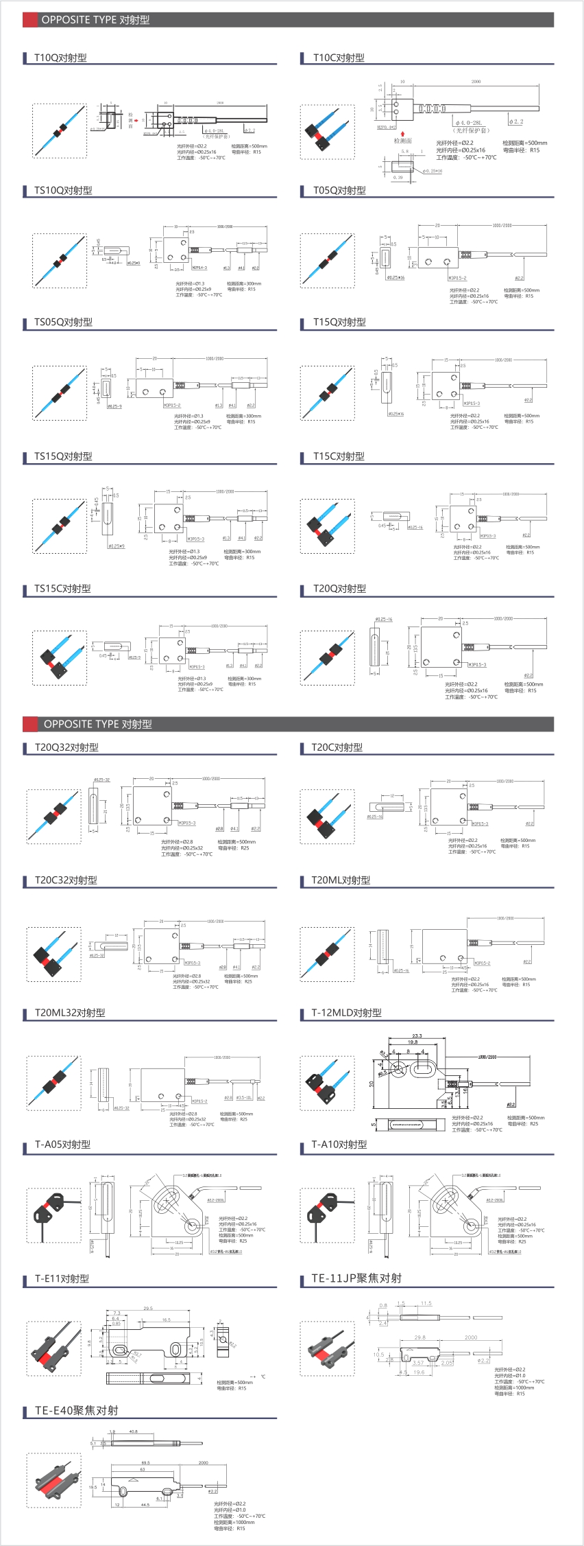 区域光纤 RT系列产品说明02.jpg