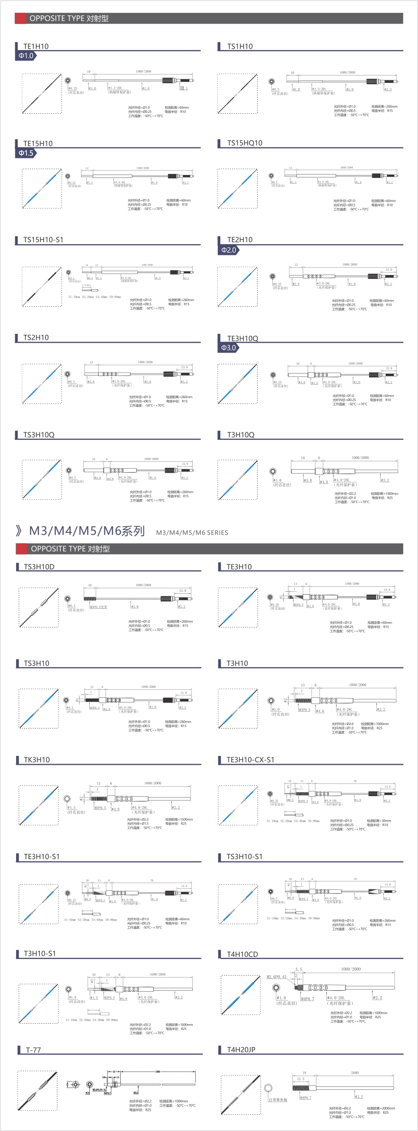 经济型光纤无螺纹系列 M3M4M5M6系列产品说明01.jpg